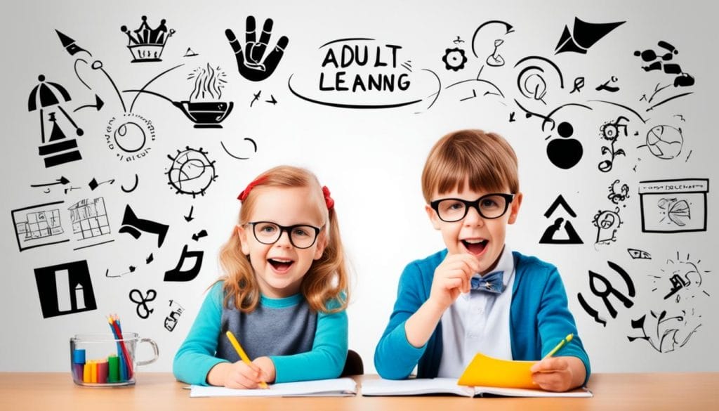 Adult Learning Theory Adult Learning Theory