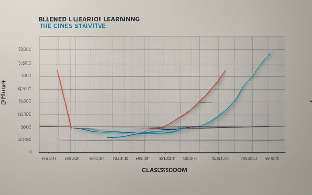 Blended Learning: Evaluating Its Cost-effectiveness