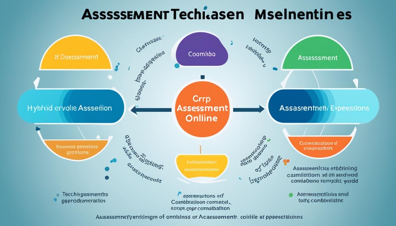 hybrid learning assessment techniques