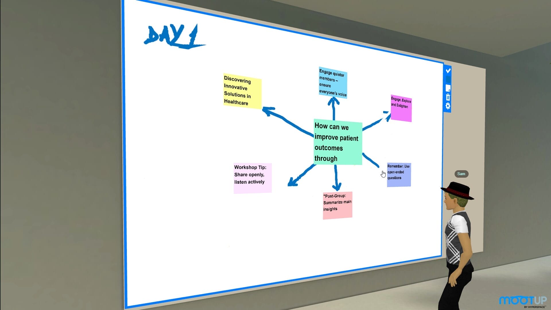 3D Avatar “Sam” interacting with a virtual whiteboard in a MootUp 3D workshop environment; the board shows notes around “How can we improve patient outcomes through…” alongside sticky-note tips.
